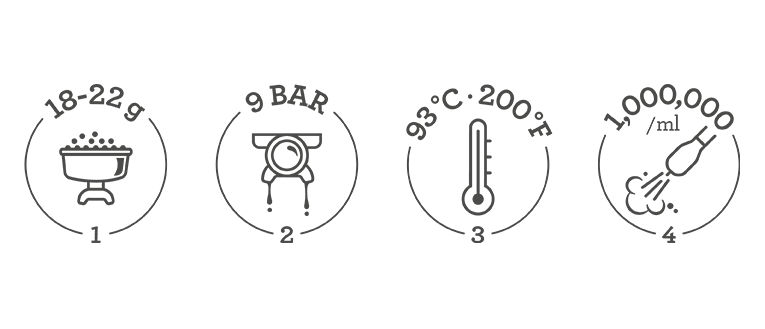 Sage 4 keys formula