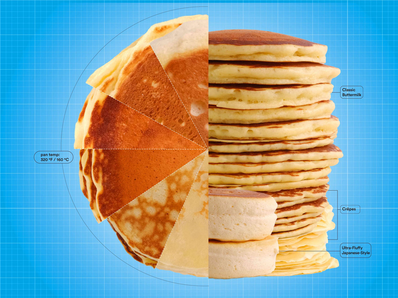 Buttermilk Pancakes: A Parametric Analysis