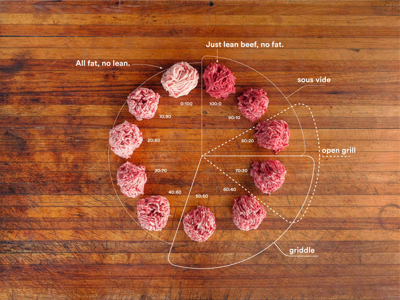The Ultimate Burger Patty Guide for Purists