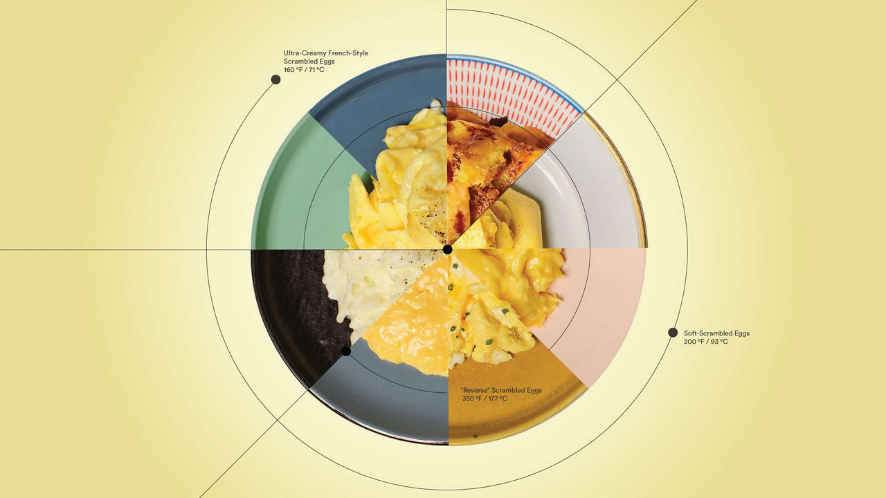 Precision Scrambled Eggs